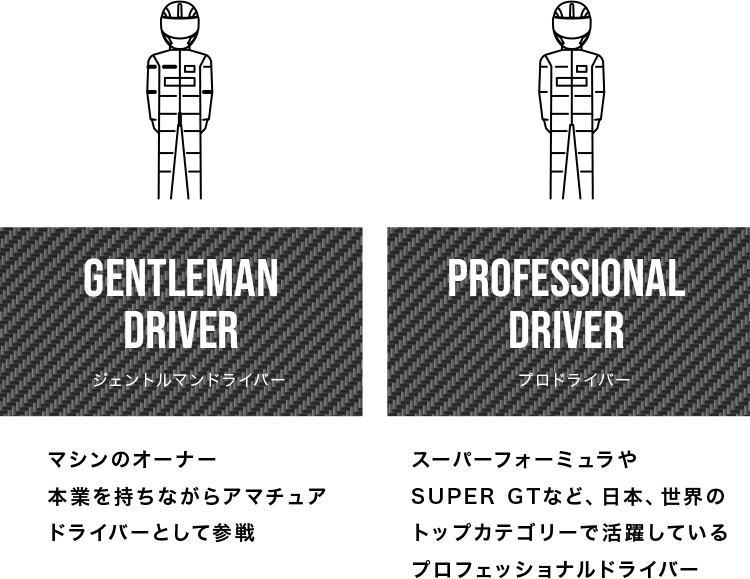 ジェントルマンドライバー:マシンのオーナー本業を持ちながらアマチュアドライバーとして参戦　プロドライバー:スーパーフォーミュラやSUPER GTなど、日本、世界のトップカテゴリーで活躍しているプロフェッショナルドライバー